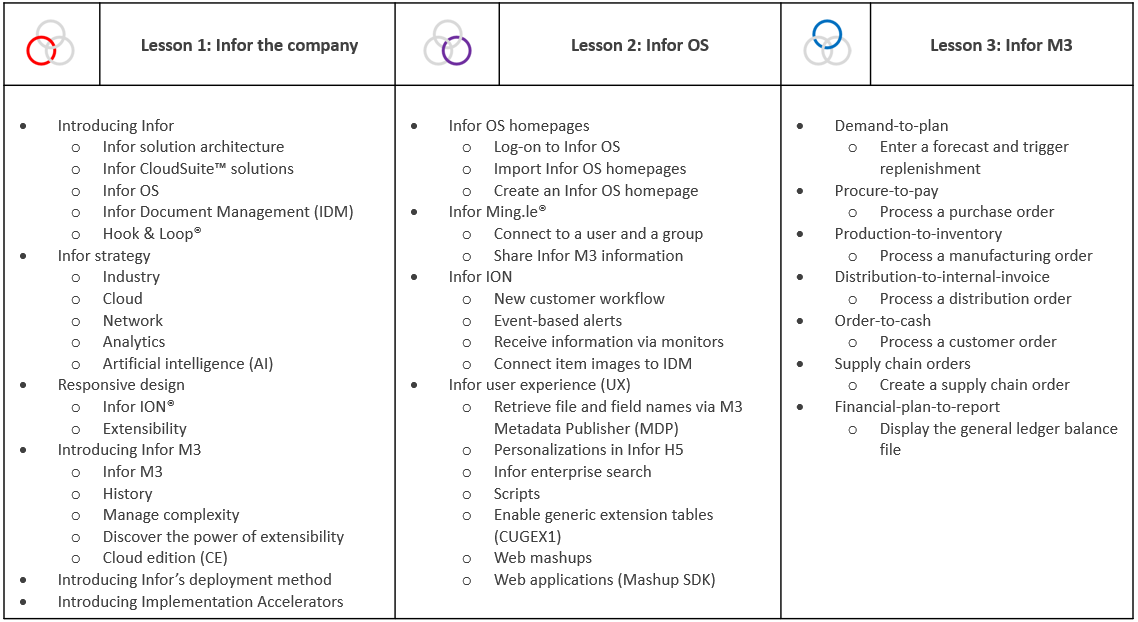 M3-123 Download