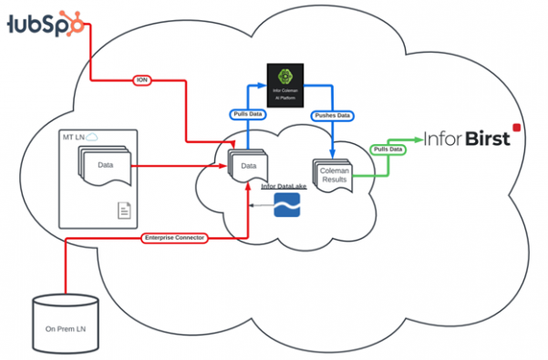 How Camatic Seating improves revenues with AI from Infor