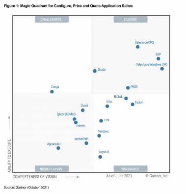 Gartner Magic Quadrant For Configure Price And Quote - vrogue.co