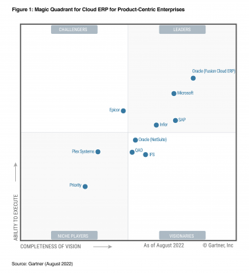 Infor Positioned, For The Second Consecutive Time, As A Leader In The ...