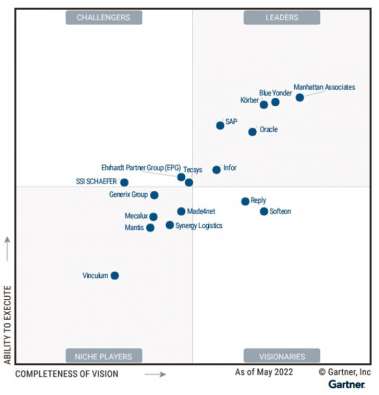 Annex 03.1 - Gartner FFPA V3 Manual V1.4 - Lot 4 - ERP Solutions