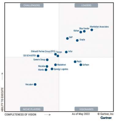 Infor a Leader in 2022 Gartner® Magic Quadrant™ for WMS