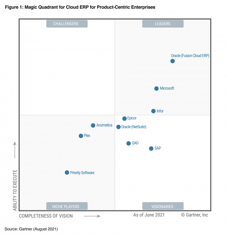 Cloudsuite Industrial Enterprise 業界特化型クラウドerpソフトウェア インフォア