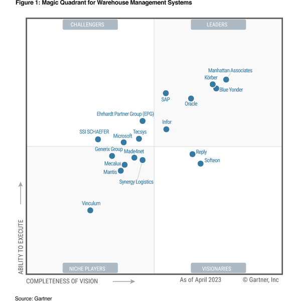 Ironscales Gartner Magic Quadrant at Linda Siddiqui blog