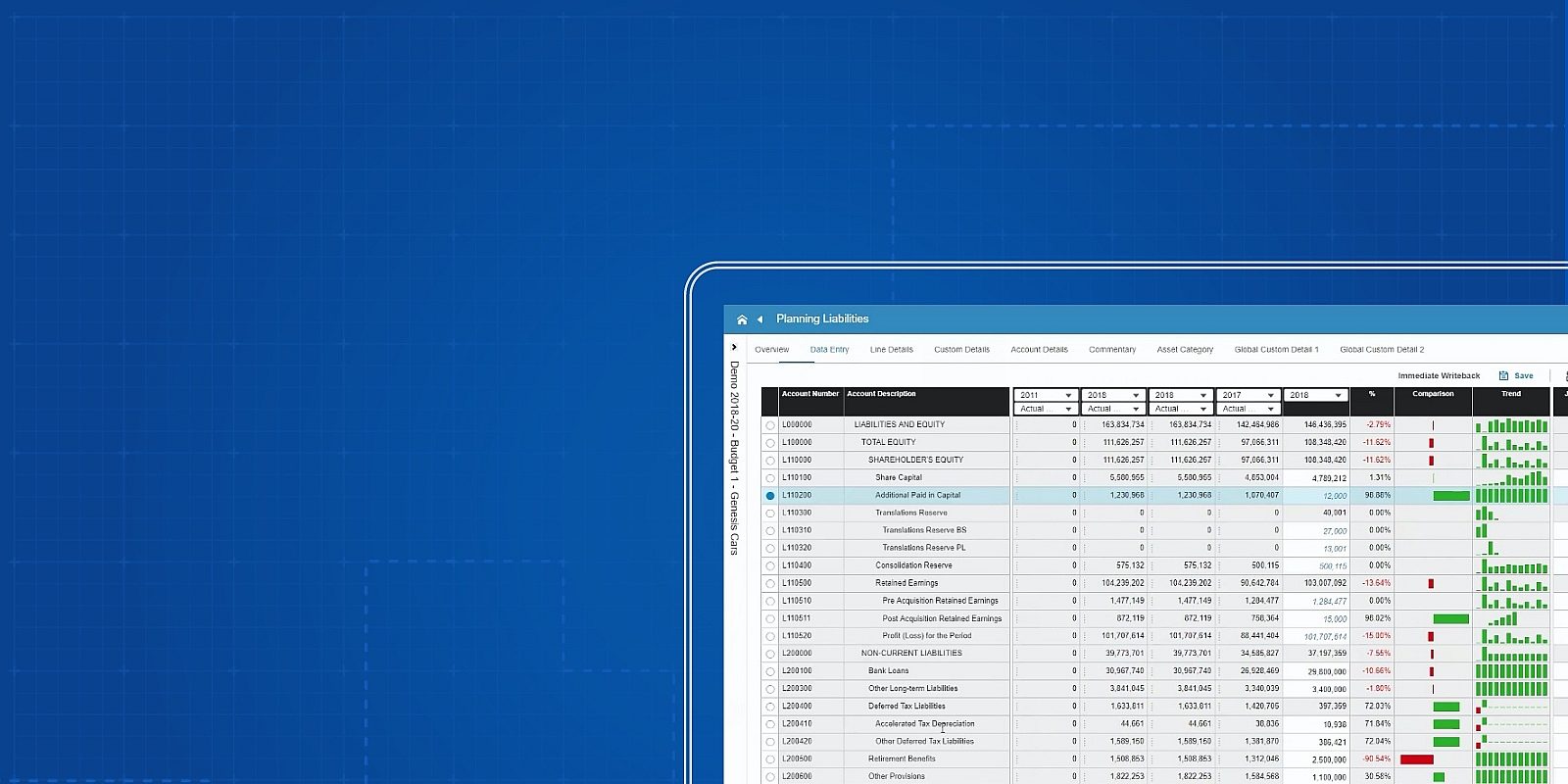 Enterprise Performance Management | d/EPM software | Infor
