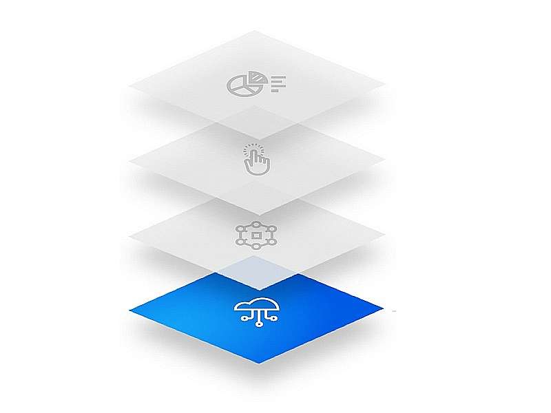 Erp Cloud Software Ai Erp Cloud Products For Enterprise Infor