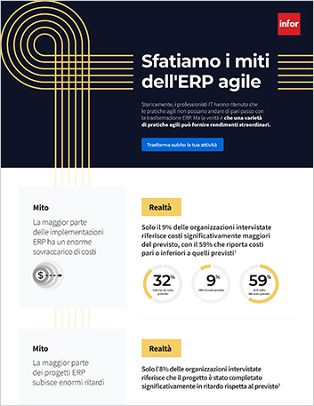 Th Mythbusting the agile ERP Infographic Italian 457px 1