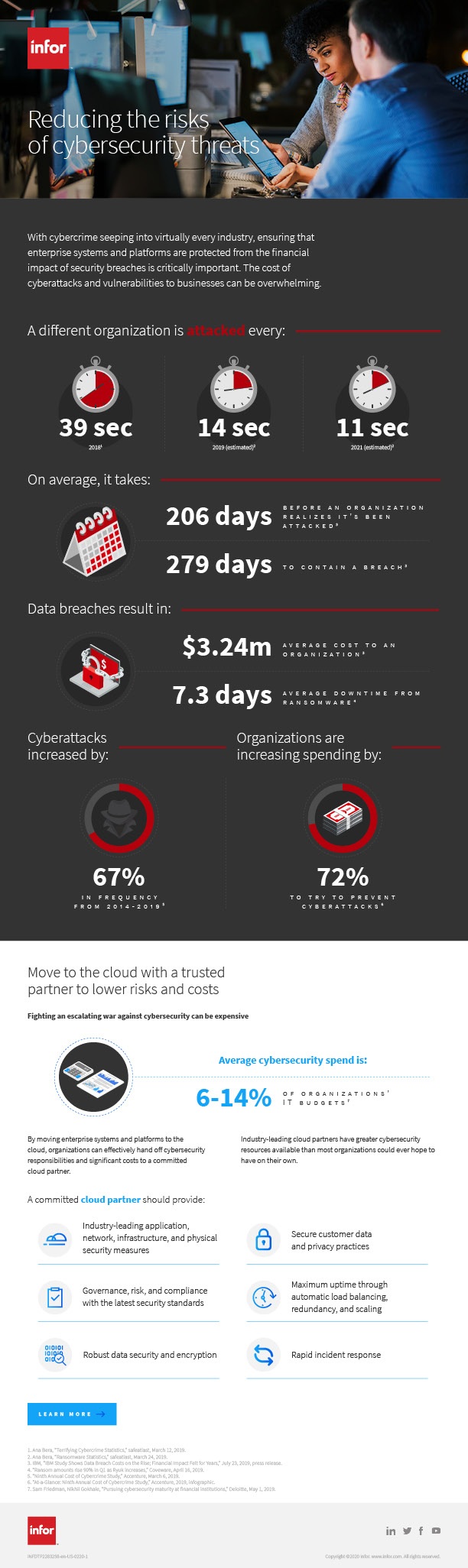 Cybersecurity Infographic kb 021120 1