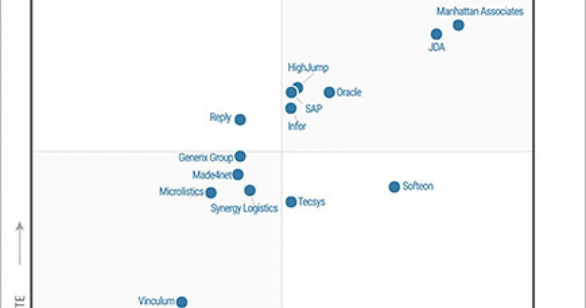 Gartner Magic Quadrant WMS | WMS analyst report | Infor