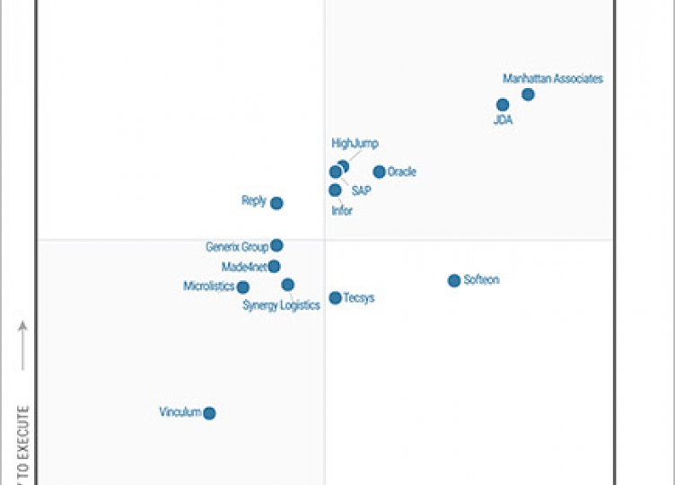 Gartner Magic Quadrant WMS | WMS analyst report | Infor