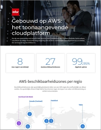 Th Built on AWS Infographic Dutch 457px