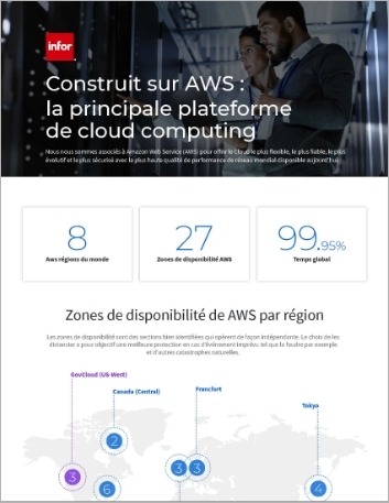 Th Built on AWS Infographic French 457px