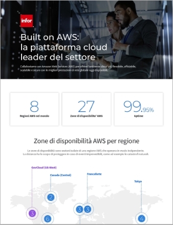 Th Built on Amazon Web Services The leading cloud platform Infographic Italian 457px