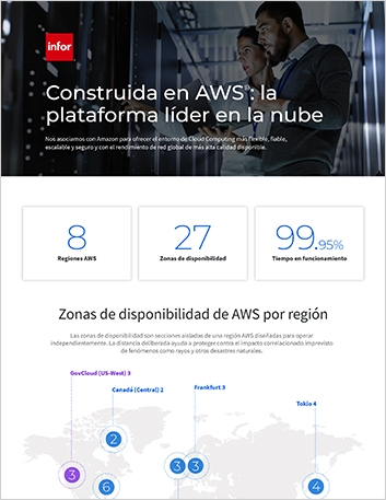 Th Built on Amazon Web Services The leading cloud platform Infographic Spanish Spain 457px