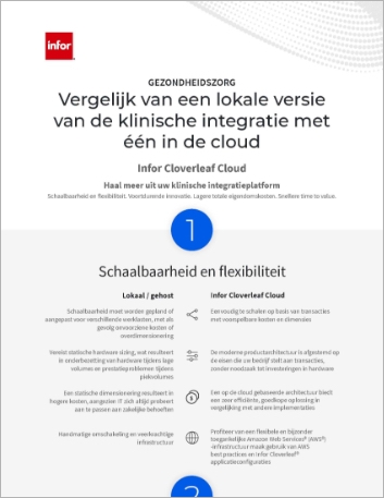 Th Compare on premises vs the cloud for clinical integration Infographic Dutch 457px