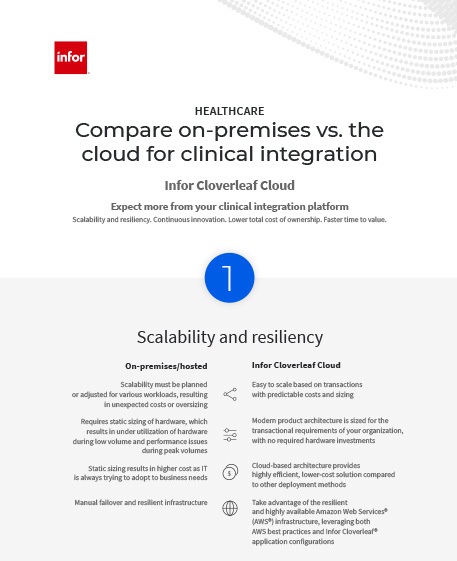 Th Compare on premises vs the cloud for clinical integration Infographic English 457px