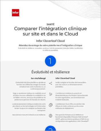 Th Compare on premises vs the cloud for clinical integration Infographic French 457px