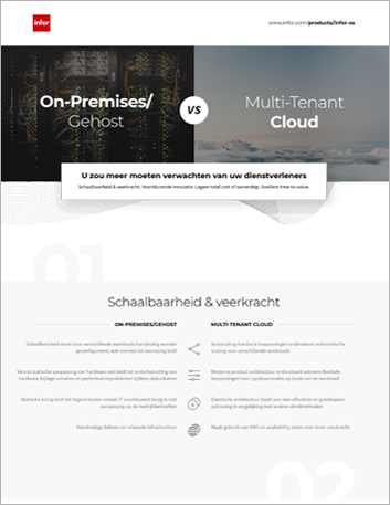 Th Comparison Legacy vs Cloud Why Cloud Infographic Dutch 457px