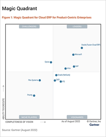 Gartner Magic Quadrant Leader | Cloud ERP analyst report | Infor