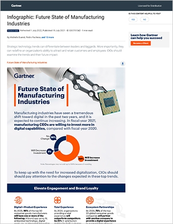 Th Gartner Infographic Future State Mfg Industries Infographic English 457px