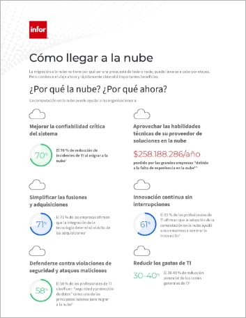 Th How to get to the Cloud Infographic Spanish LATAM 457px
