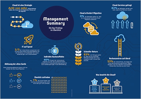 Th IDG Custom Survey Cloud Migration 2022 Analyst Report German 457px