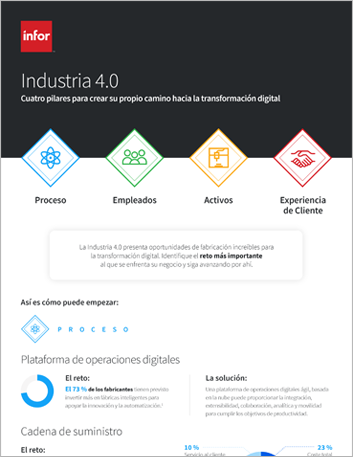 Th Industry 4 0 Journey Infographic Spanish Spain 457px