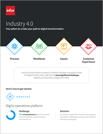 Th Industry 4 0 Four pillars to create your path to digital transformation Infographic English 457px