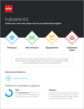 Th Industry 4 0 Four pillars to create your path to digital transformation Infographic French France 457px