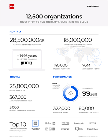 Th Infor AWS statistics Infographic English 457px