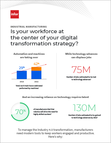 Th Is your workforce at the center of your digital transformation strategy 457px