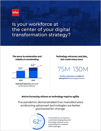 Th Is your workforce at the center of your digital transformation strategy Infographic English 457px