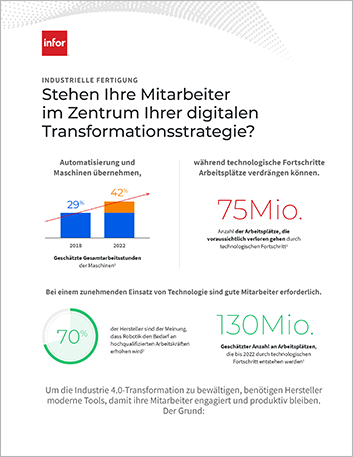 Th Is your workforce at the center of your digital transformation strategy Infographic German 457px