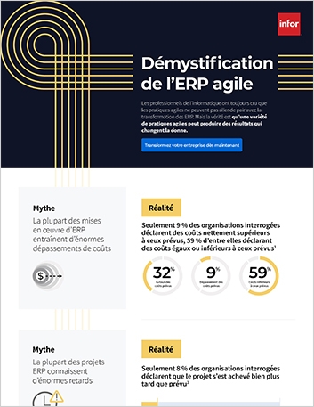 Th Mythbusting the agile ERP Infographic French France 457px