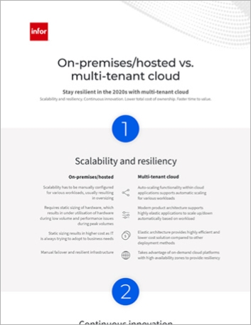 Th On Premises hosted vs Cloud for Hotels and Casinos Hospitality Visual Data Sheet English UK 457px