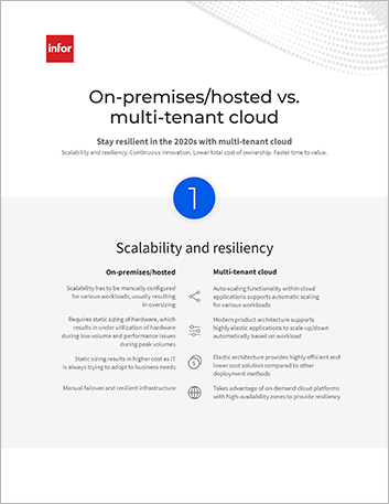 Th On Premises or hosted vs Cloud for Hotels and Casinos Hospitality Visual Data Sheet English 457px