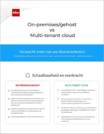 Th On premises hosted vs Multi tenant cloud Why Cloud Infographic Dutch 457px