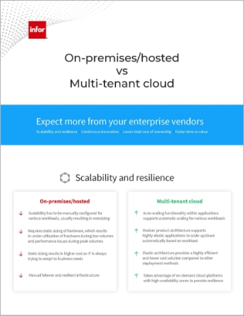 Th On premises hosted vs Multi tenant cloud Why Cloud Infographic English 457px