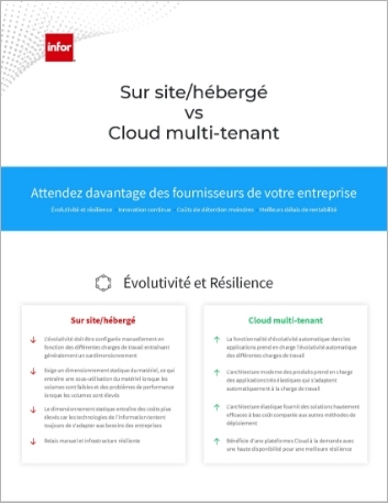 Th On premises hosted vs Multi tenant cloud Why Cloud Infographic French France 457px