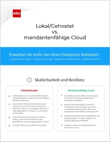 Th On premises hosted vs Multi tenant cloud Why Cloud Infographic German 457px