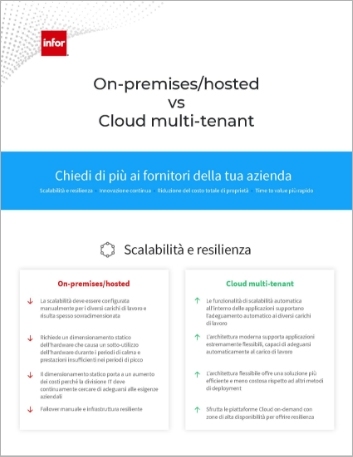 Th On premises hosted vs Multi tenant cloud Why Cloud Infographic Italian 457px