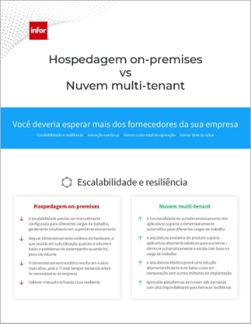 Th On premises hosted vs Multi tenant cloud Why Cloud Infographic Portuguese Brazil 457px