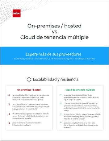 Th On premises hosted vs Multi tenant cloud Why Cloud Infographic Spanish Spain 457px