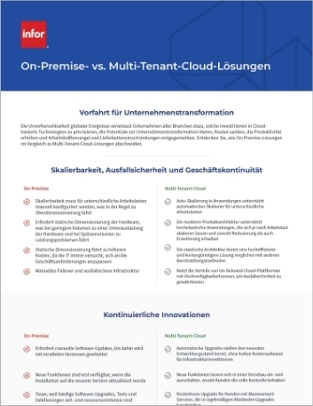 Th On premises vs multi tenant cloud solutions Executive Brief German 457px