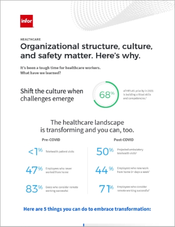 Th Organizational structure culture and safety matter Heres why Healthcare Infographic English 457px