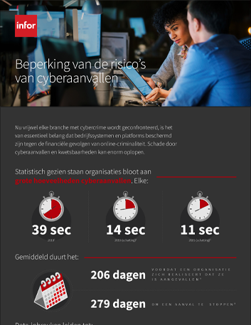 Th Reducing the risks of cybersecurity threats Infographic Dutch 457px
