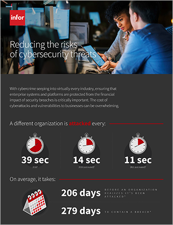 Th Reducing the risks of cybersecurity threats Infographic English 457px
