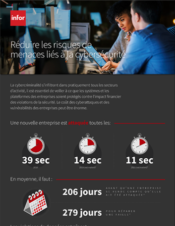 Th Reducing the risks of cybersecurity threats Infographic French 457px