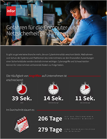 Th Reducing the risks of cybersecurity threats Infographic German 457px