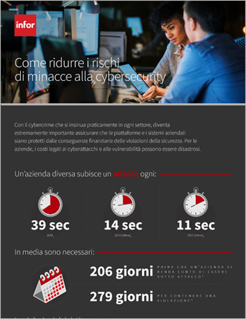 Th Reducing the risks of cybersecurity threats Infographic Italian 457px